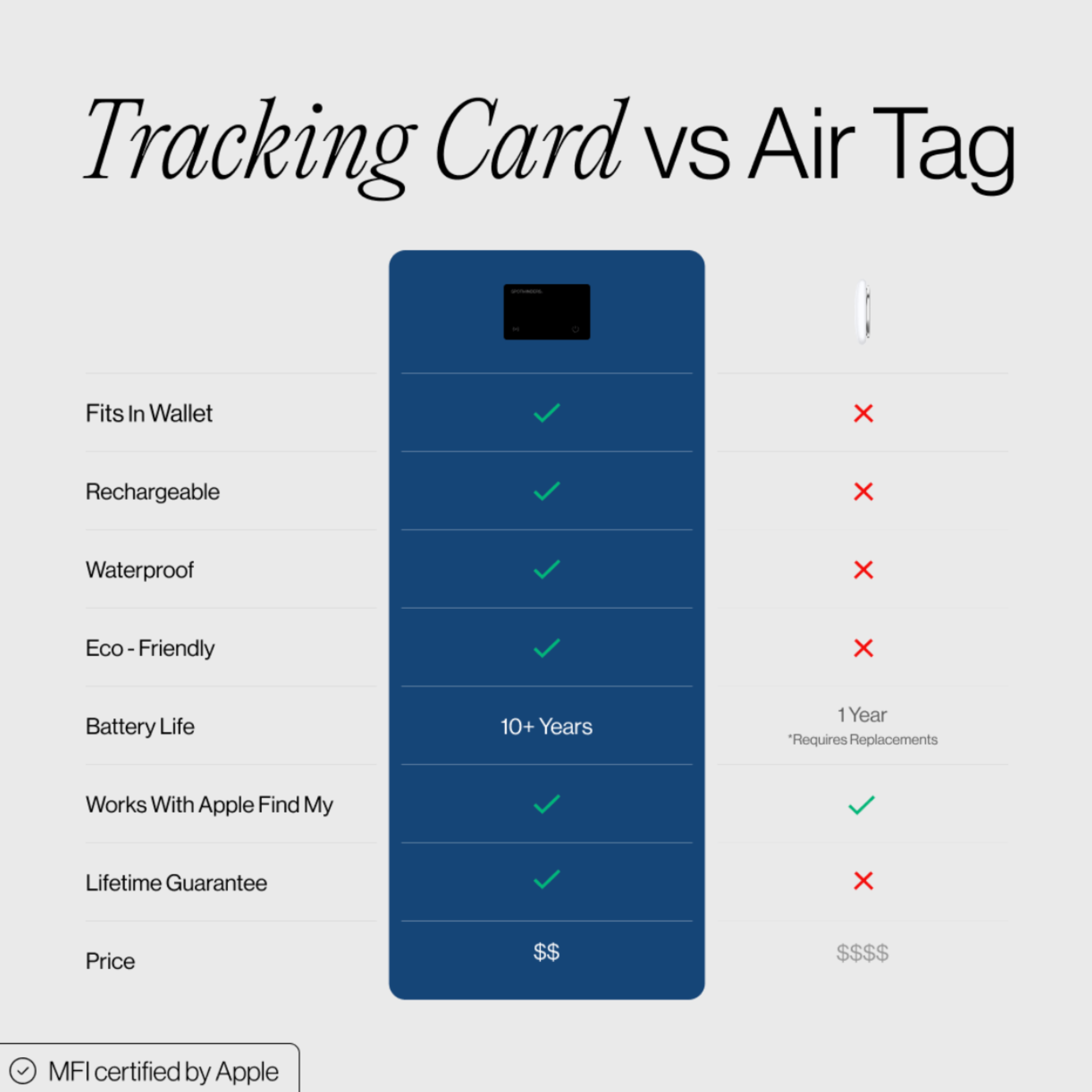 AreoTrace. Tracking Card