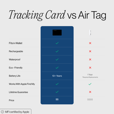 AreoTrace. Tracking Card