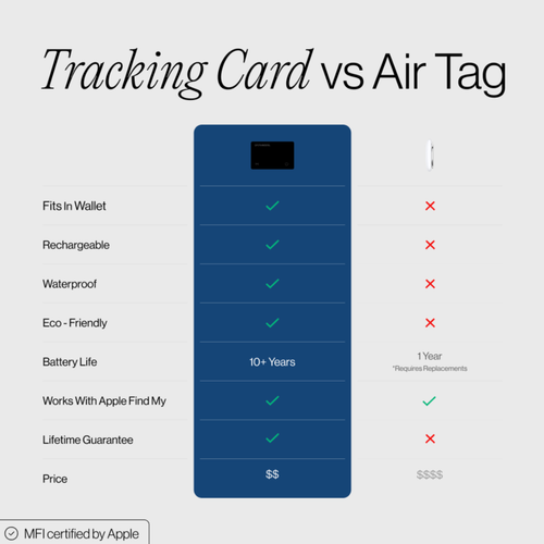 AreoTrace. Tracking Card